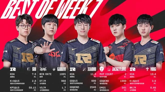 发挥水平 发挥水平