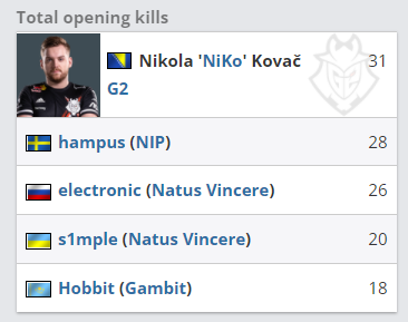 打磨为主 打磨为主